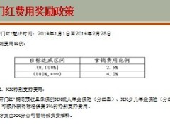 2014年开门红节点要求费用奖励政策6页.ppt