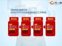 2014年银行保险一季度开门红工作规划19页.ppt