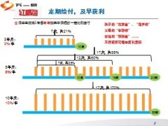 太平洋人寿红福盈两全保险产品介绍20页.ppt