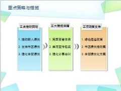 2014年绩优建设思路组织发展思路11页.ppt