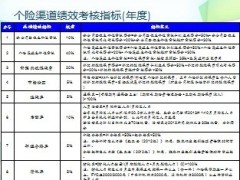 2014年个险渠道绩效考核指标年度季度月度4页.ppt