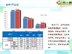 2013年度银保KPI指标总结2014年工作规划23页.ppt