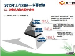 2013年培训工作回顾2014年工作思路措施29页.ppt