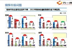 银行保险剖析现状深入转型团队建设36页.ppt