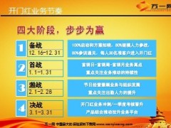 2014年开门红工作安排业务节奏11页.ppt