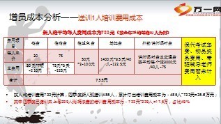 增员成本分析测算5页.ppt