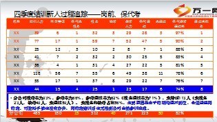 2013四季度新人班结训未上号情况汇报13页.ppt