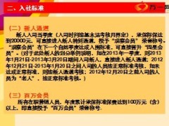 2014年绩优荣誉殿堂组织管理入社标准会员考核待遇10页.ppt