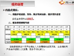 2014年营销经营思路开门红规划12页.ppt