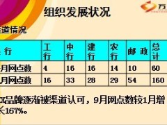 银保四季度工作计划及2014年工作部署24页.ppt