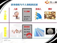 交叉销售助力个险行销话术43页.ppt