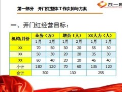 2014年马年开门红整体工作安排与方案35页.ppt