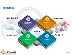 2014年人力发展政策41页.ppt