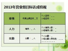 2014年营业组经营计划25页.ppt