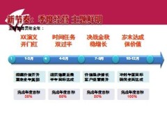 2014年一季度经营节奏8页.ppt