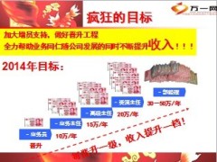 经营团队的路径和方法20页.ppt