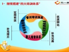 2014年培训室工作规划13页.ppt