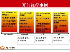 2014年银保经营目标思路工作举措开门红部署19页.ppt