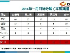 2014年银行保险开门红工作规划6页.ppt