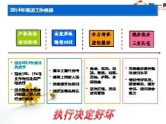2014年培训工作思路近期工作盘点工作安排22页.ppt