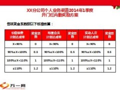 个人业务渠道2014年1季度开门红内勤奖励方案2页.ppt
