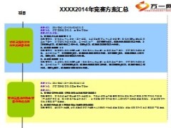 2014年增员业务竞赛方案汇总4页.ppt