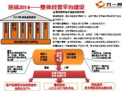 2014年综合金融工作规划29页.ppt