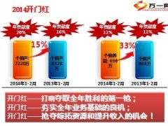2014综合金融开门红业务节奏推动策略培训支持20页.ppt