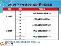 2013年末冲刺工作盘点及方案预警20页.ppt