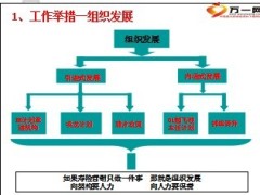 个险2014年工作经营思路36页.ppt
