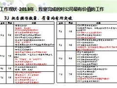 2013年发展研究室工作现状2014年工作规划与展望16页.ppt