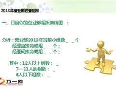 2013年营业部工作总结2014年经营目标34页.ppt