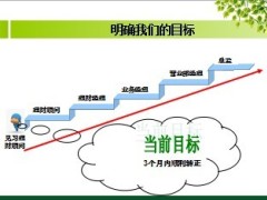 目标设定意义方式实做30页.ppt