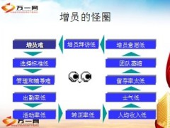我增员我快乐增员话术26页.ppt