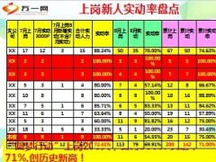 主管班训前说明会流程28页.ppt