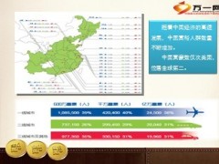 民生精英3000专属产品尊悦人生背景14页.ppt