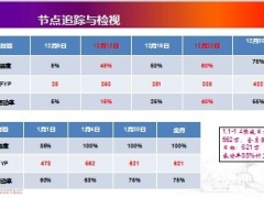 2014马年如何借势开门红25页.ppt