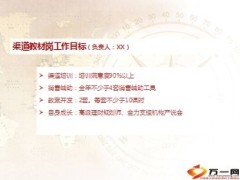 2013年银保培训部工作总结及2014年规划13页.ppt