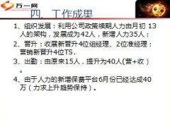 2013年收展管理岗述职报告8页.ppt