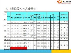 2013年收展处服务部全年汇报11页.ppt