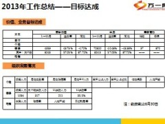 2013年银保大个险全年工作汇报总结16页.ppt
