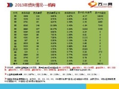 2013年银行保险机构险种渠道损失情况14页.ppt