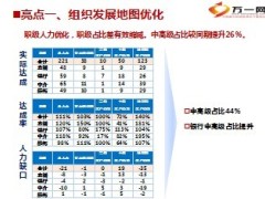 2013年组织发展总结2014年专业化建设规划29页.ppt