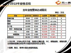 银保2013年经营总结2014年工作规划69页.ppt