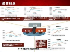 2014年开门红支持举措2013年总结17页.ppt