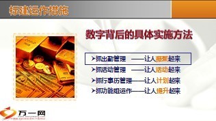 标建运作措施汇报功能组运作26页.ppt
