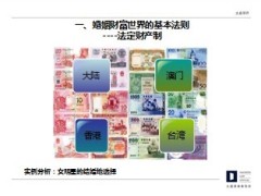 高端客户婚姻财富管理及家庭财富传承38页.ppt