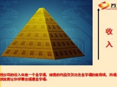 增员理由标准方法目标人群22页.ppt