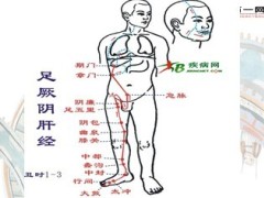 黄帝内经之时辰养生34页.ppt