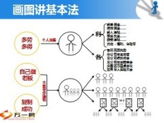 五讲演练讲基本法16页.ppt